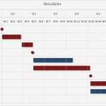 Excel Diagramm Vorlage Download Einzigartig Balkenplan Gantt Diagramm Excel tool Zur