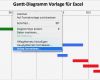 Excel Diagramm Vorlage Download Einzigartig Kostenlose Vorlage Für Gantt Diagramme In Excel