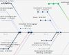 Excel Diagramm Vorlage Download Erstaunlich Fishbone Excel Template