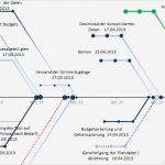 Excel Diagramm Vorlage Download Erstaunlich Fishbone Excel Template