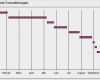 Excel Diagramm Vorlage Download Erstaunlich Nett Vierte Schritt Vorlage Ideen Dokumentationsvorlage