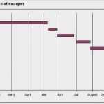 Excel Diagramm Vorlage Download Erstaunlich Nett Vierte Schritt Vorlage Ideen Dokumentationsvorlage