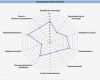 Excel Diagramm Vorlage Download Erstaunlich Swot Analyse Excel Vorlage Download Stärken &amp; Schwächen