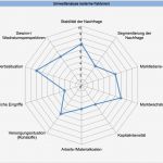 Excel Diagramm Vorlage Download Erstaunlich Swot Analyse Excel Vorlage Download Stärken &amp; Schwächen