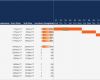 Excel Diagramm Vorlage Download Genial Großartig Excel Gantt Diagramm Vorlage Zeitgenössisch