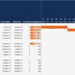 Excel Diagramm Vorlage Download Genial Großartig Excel Gantt Diagramm Vorlage Zeitgenössisch