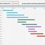 Excel Diagramm Vorlage Download Genial Niedlich Gantt Diagramm Vorlage Zeitgenössisch Vorlagen