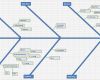 Excel Diagramm Vorlage Download Gut ishikawa Diagramm Excel Vorlage Lean Six Sigma