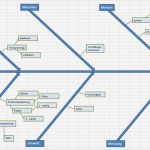 Excel Diagramm Vorlage Download Gut ishikawa Diagramm Excel Vorlage Lean Six Sigma