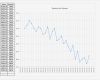 Excel Diagramm Vorlage Download Gut Kostenloses Diagramm Zur Gewichtserfassung