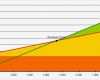 Excel Diagramm Vorlage Download Hübsch Excel Tipp Mögliche formatierungen Eines Break even