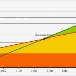 Excel Diagramm Vorlage Download Hübsch Excel Tipp Mögliche formatierungen Eines Break even