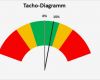 Excel Diagramm Vorlage Download Inspiration Tacho Diagramm Mit 2 Zeigern Diagramme