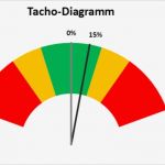 Excel Diagramm Vorlage Download Inspiration Tacho Diagramm Mit 2 Zeigern Diagramme