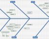 Excel Diagramm Vorlage Download Neu Ressourcen Templates Und Vorlagen