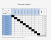 Excel Diagramm Vorlage Download Wunderbar Paarweiser Vergleich Nutzwertanalyse Incl Excel Vorlage