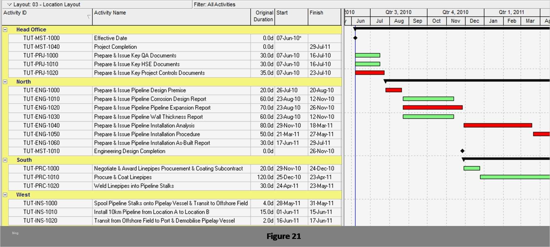 Excel Diagramm Vorlagen Kostenlos Beste