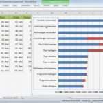 Excel Gantt Vorlage Best Of Excel 2010