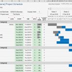 Excel Gantt Vorlage Wunderbar Free Gantt Chart Template for Excel