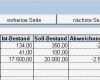 Excel Lagerverwaltung Vorlage Elegant Excel tool Rs Lagerverwaltung