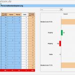 Excel Mitarbeiterplanung Vorlage Schönste Vorlage Für Personalplanung In Excel