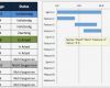Excel Projekt Vorlage Angenehm Kostenlose Excel Projektmanagement Vorlagen