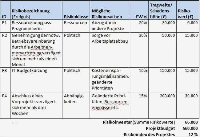 Risikobeurteilung Maschinenrichtlinie Vorlage Excel