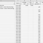 Excel Projekt Vorlage Luxus Excel Vorlage Projekt Kalkulation Controlling Pierre Tunger