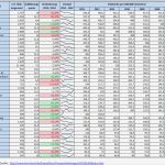 Excel Ressourcenplanung Vorlage Beste Excel Crashkurs Berlin Frankfurt Hamburg Köln München