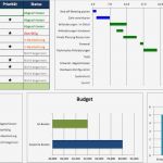 Excel Ressourcenplanung Vorlage Beste Kostenlose Excel Projektmanagement Vorlagen