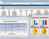 Excel Ressourcenplanung Vorlage Elegant Produkt Pm softwarefo