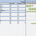 Excel Ressourcenplanung Vorlage Gut Pm Praxis Planung Cel