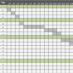 Excel Ressourcenplanung Vorlage Neu Kostenlose Excel Vorlage Für Projektplanung