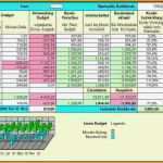 Excel Tabelle Einnahmen Ausgaben Vorlage Cool Schön Ausgaben Vorlage Galerie Bilder Für Das Lebenslauf