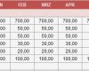 Excel Tabelle Einnahmen Ausgaben Vorlage Hübsch Excel Haushaltsbuch [kostenloser Download]