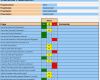 Excel Vorlage Checkliste Inspiration Projekt Präsentationen Vorbereiten – Checkliste – Business