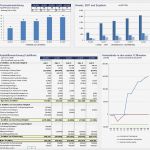 Excel Vorlage Finanzplan Beste Excel Finanzplan tool Pro