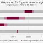 Excel Vorlage Immobilienbewertung Einzigartig Nett Immobilienbewertung Vorlage Bilder Bilder Für Das