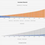 Excel Vorlage Immobilienbewertung Einzigartig Nett Immobilienbewertung Vorlage Bilder Bilder Für Das