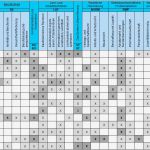 Excel Vorlage Immobilienbewertung Großartig Nett Kompetenzmatrix Vorlage Zeitgenössisch Beispiel