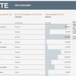 Excel Vorlage Kostenaufstellung Hausbau Cool Checkliste Hausbau Excel Schön Einnahmen Ausgaben Vorlage