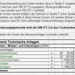 Excel Vorlage Kostenaufstellung Hausbau Erstaunlich Din 276 Baukosten 2016 Bruttorauminhalt Umbauter Raum Eur