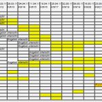 Excel Vorlage Kostenaufstellung Hausbau Genial Bauzeitplan Und Baukosten