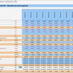 Excel Vorlage Personalplanung Kostenlos Einzigartig Personalplanung Mit Excel – Kapitel 136 – Business Wissen