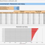 Excel Vorlage Personalplanung Kostenlos Fabelhaft Personalplanung Mit Excel – Management Handbuch – Business