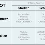 Excel Vorlage Reklamationsbearbeitung Gut Businessplan Schreiben Tipps Für Gründer