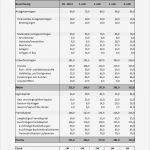 Excel Vorlage Sepa überweisung Erstaunlich Nett Bestellung Excel Vorlage Zeitgenössisch Beispiel