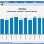 Excel Vorlage Strom Gas Wasser Angenehm Rgs Verbrauch Download