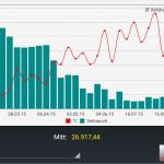 Excel Vorlage Strom Gas Wasser Cool Hb Verbrauchszähler – android Apps Auf Google Play