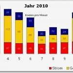 Excel Vorlage Strom Gas Wasser Erstaunlich Zählerstände 2016 Für Excel Download Giga